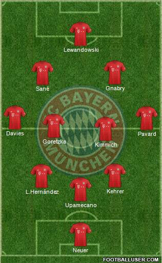 FC Bayern München Formation 2022