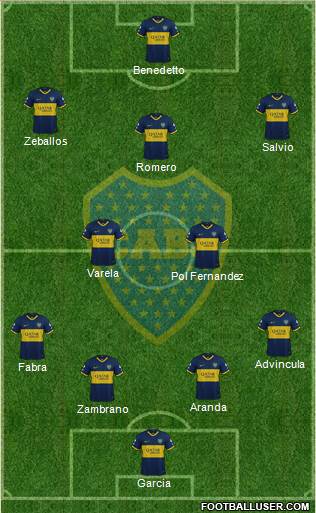 Boca Juniors Formation 2022