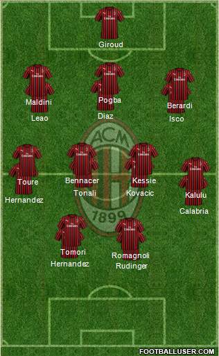 A.C. Milan Formation 2022