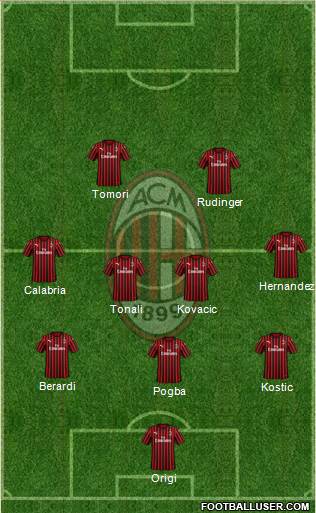 A.C. Milan Formation 2022