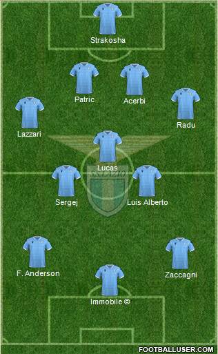 S.S. Lazio Formation 2022