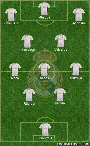 Real Madrid C.F. Formation 2022