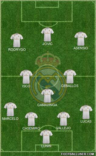 Real Madrid C.F. Formation 2022