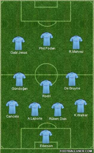 Manchester City Formation 2022