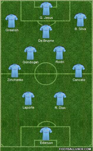 Manchester City Formation 2022