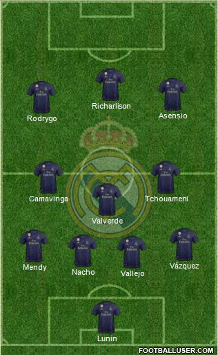 Real Madrid C.F. Formation 2022