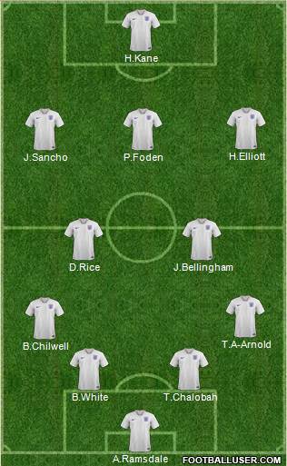 England Formation 2022