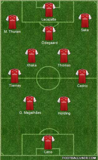 Arsenal Formation 2022