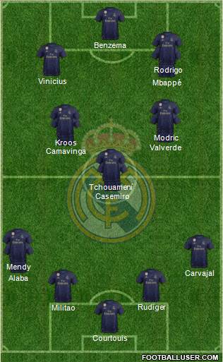 Real Madrid C.F. Formation 2022