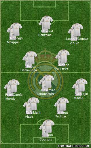 Real Madrid C.F. Formation 2022