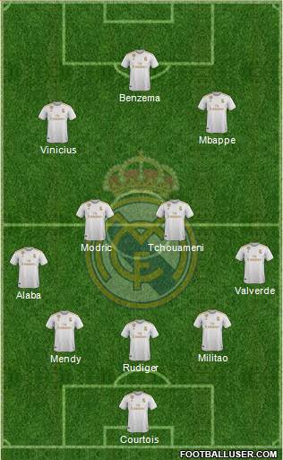 Real Madrid C.F. Formation 2022