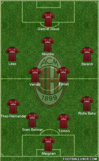 A.C. Milan Formation 2022