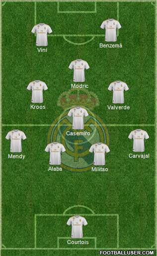 Real Madrid C.F. Formation 2022