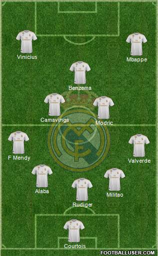 Real Madrid C.F. Formation 2022