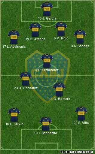 Boca Juniors Formation 2022