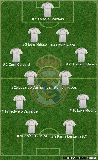 Real Madrid C.F. Formation 2022