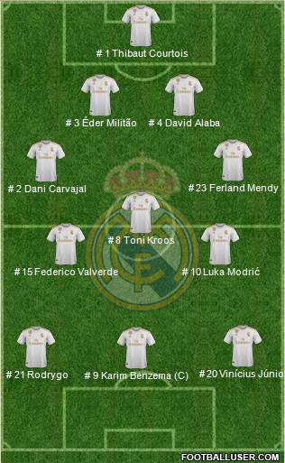 Real Madrid C.F. Formation 2022