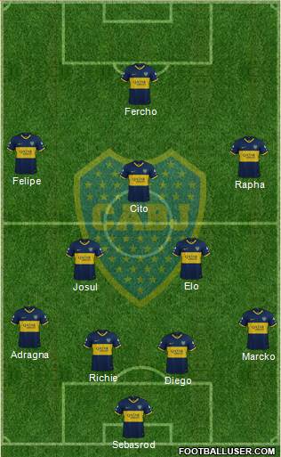 Boca Juniors Formation 2022