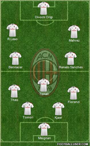 A.C. Milan Formation 2022