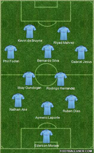 Manchester City Formation 2022