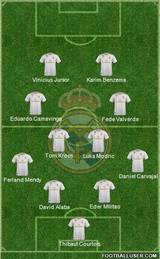 Real Madrid C.F. Formation 2022