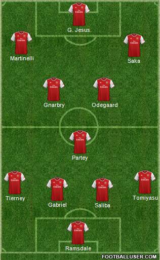 Arsenal Formation 2022