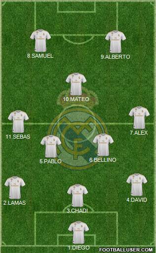 Real Madrid C.F. Formation 2022