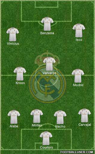 Real Madrid C.F. Formation 2022