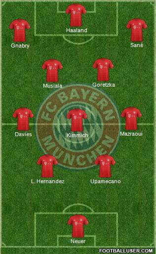 FC Bayern München Formation 2022