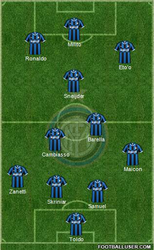 F.C. Internazionale Formation 2022