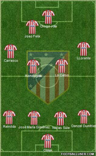 C. Atlético Madrid S.A.D. Formation 2022