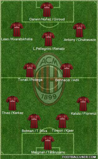 A.C. Milan Formation 2022