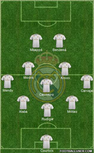 Real Madrid C.F. Formation 2022