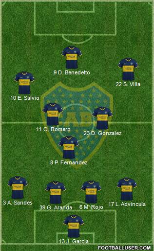 Boca Juniors Formation 2022