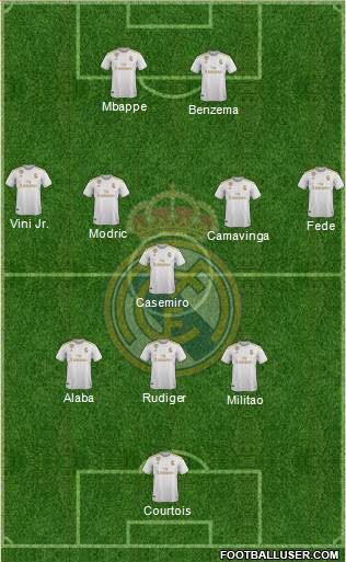 Real Madrid C.F. Formation 2022