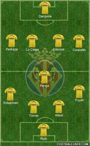 Villarreal C.F., S.A.D. Formation 2022