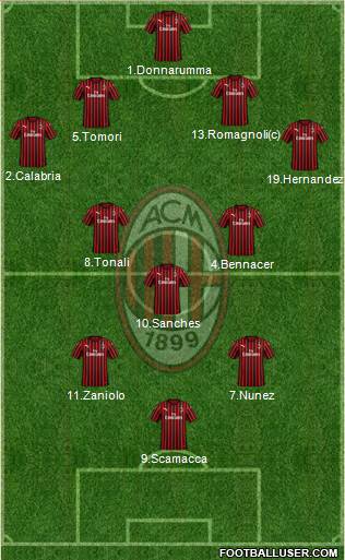 A.C. Milan Formation 2022