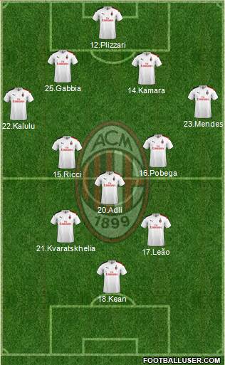 A.C. Milan Formation 2022