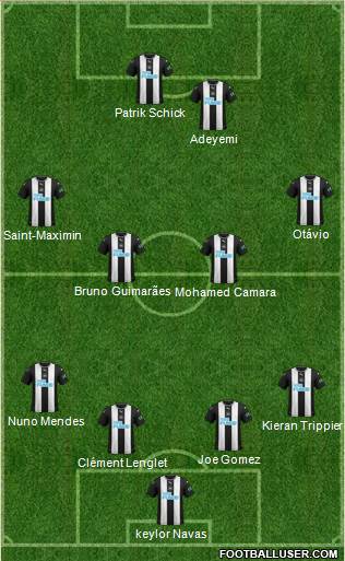 Newcastle United Formation 2022