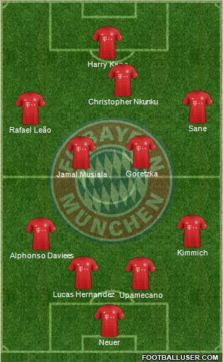 FC Bayern München Formation 2022