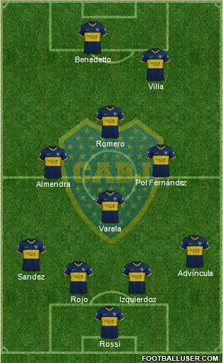 Boca Juniors Formation 2022