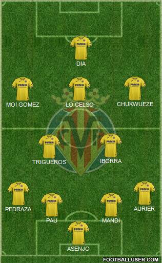 Villarreal C.F., S.A.D. Formation 2022