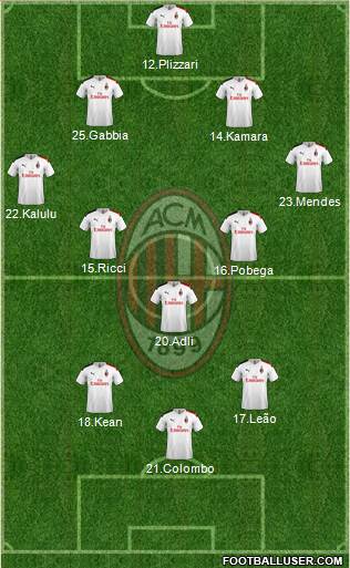 A.C. Milan Formation 2022