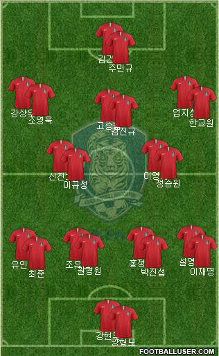 South Korea Formation 2022