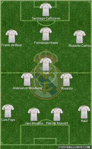 Real Madrid C.F. Formation 2022