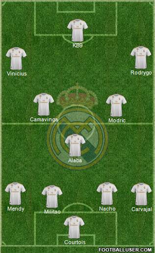 Real Madrid C.F. Formation 2022