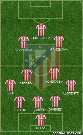 C. Atlético Madrid S.A.D. Formation 2022