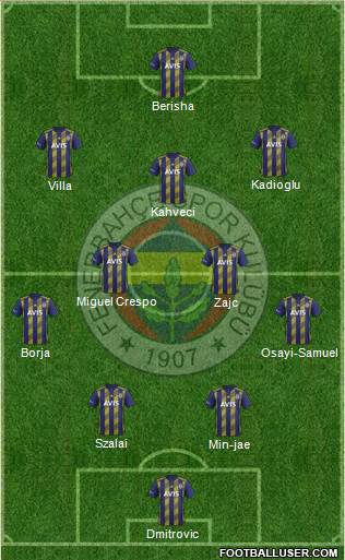 Fenerbahçe SK Formation 2022