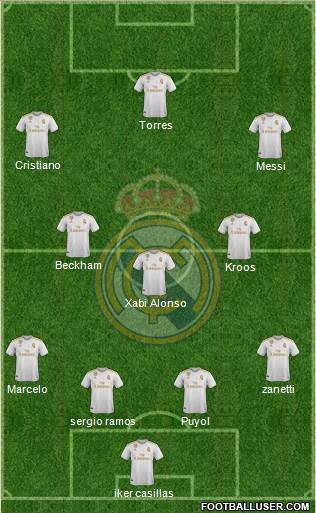 Real Madrid C.F. Formation 2022