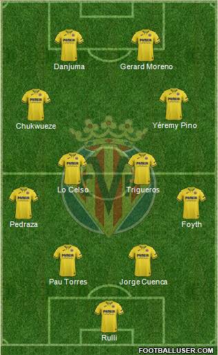 Villarreal C.F., S.A.D. Formation 2022